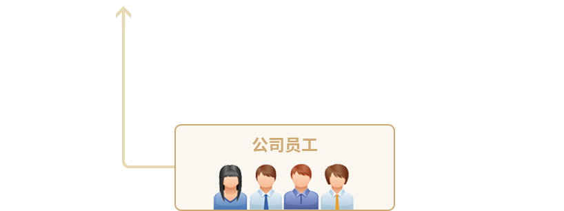 中国·永利yl23455(股份)有限公司-官方网站