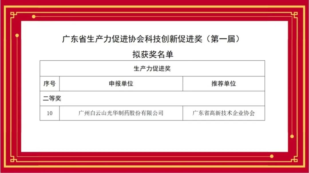 喜讯丨白云山永利yl23455公司荣获首届广东省生产力促进协会科技创新促进奖